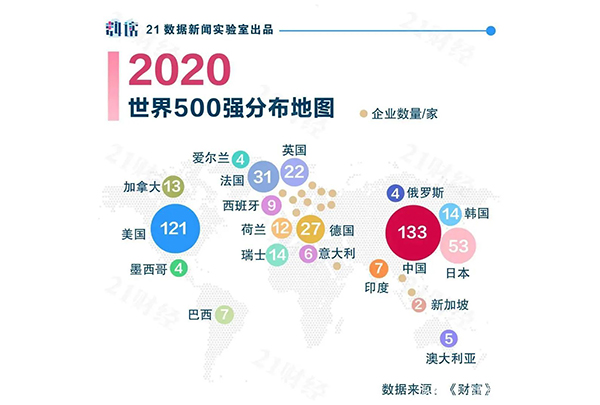 最新世界500强地图出炉！各省份大公司分布地图一览